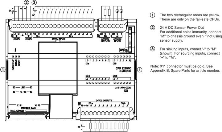 Image du produit Siemens CPU à sécurité intégrée SIMATIC S7, 14 DI, 2 AI, 2 AO