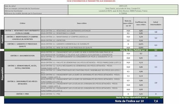 Nährwerte und Zutaten Sony K-75XR5 (75", Bravia 5, Mini-LED, 4K, 2025)