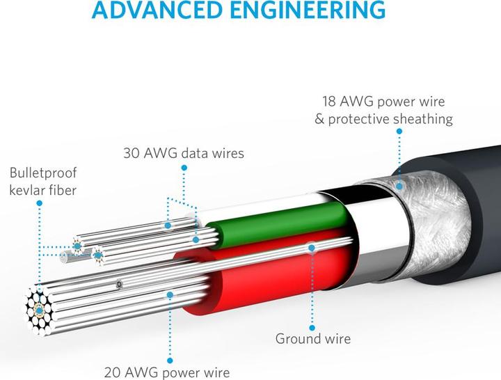 Produktbild Anker PowerLine USB Kabel (0.90 m, USB 2.0)