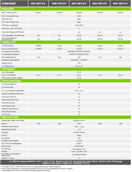 Actual product image Growatt Inverter MOD 11KTL3-X 11kW Inverter, 3-phase