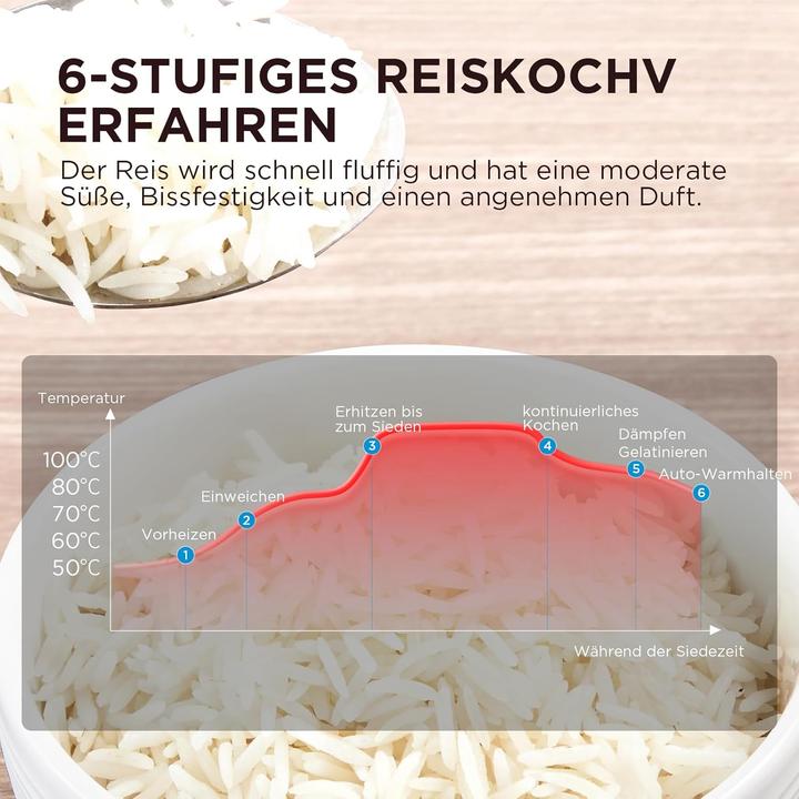 Produktbild Midea Multikocher mit 11 Programmen inkl. Dämpfeinsatz, Löffel & Messbecher