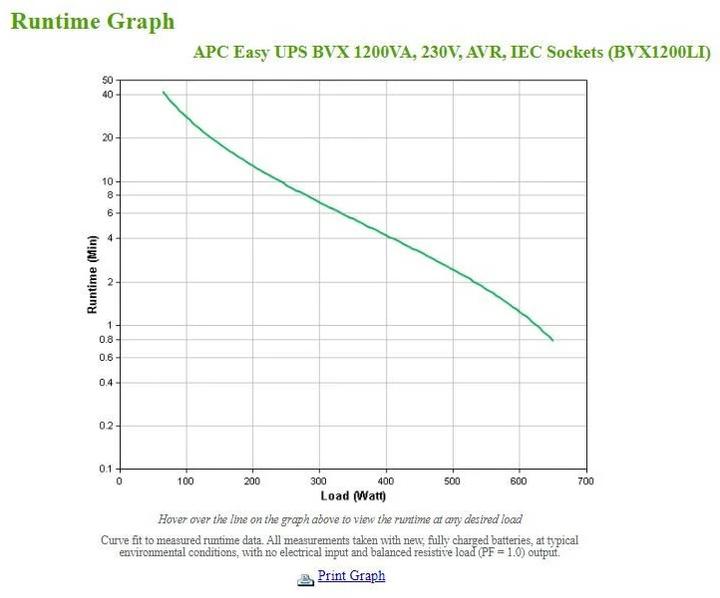 Actual product image APC USV BVX1200LI 1200 VA / 650 W (1.20 VA, 650 W, Line-interactive UPS)