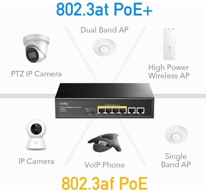 Productafbeelding Cudy FS1006P netwerkswitch Fast Ethernet (10/100) Power over Ethernet (PoE) Zwart (6 Havens)