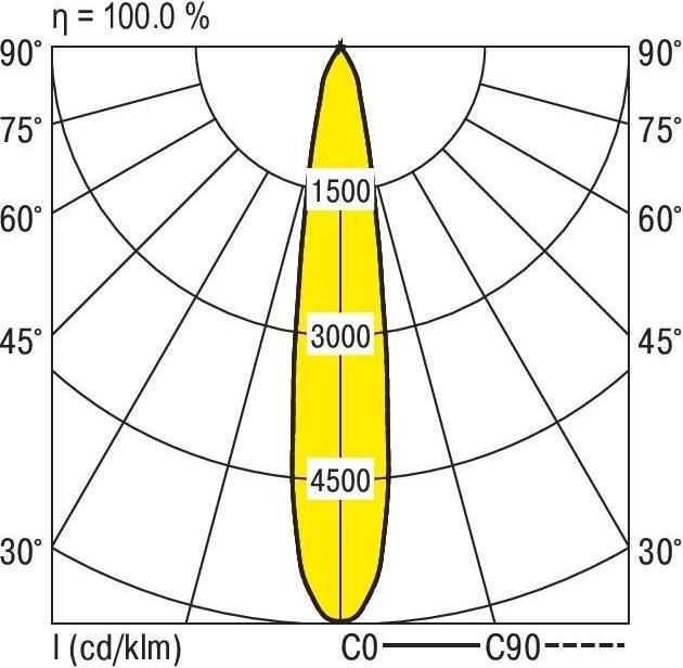 Immagine prodotto Ridi Faretto a binario LED (3090 lm)