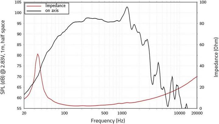 Produktbild Lavoce SAN184.50iP 45,70cm (18") Subwoofer, Neodym, Alukorb (1 Stk.)