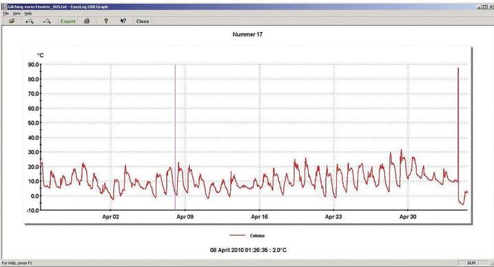 Actual product image Lascar Electronics Temperature data logger Easylog
