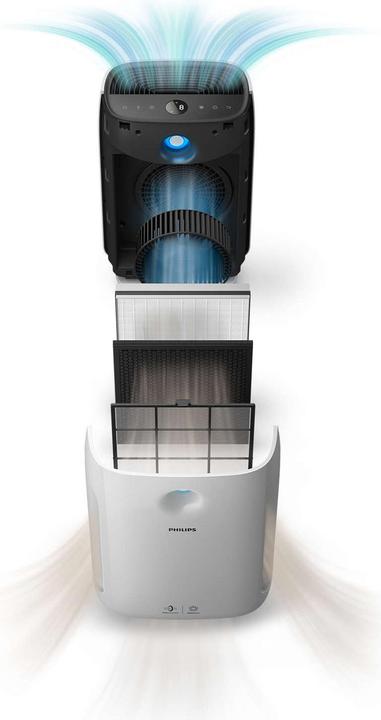 Produktbild Philips Ac2889/10 (79 m²)