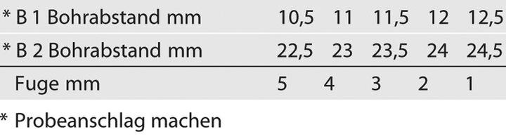 Valori nutrizionali e ingredienti Hettich Falttürscharniere
