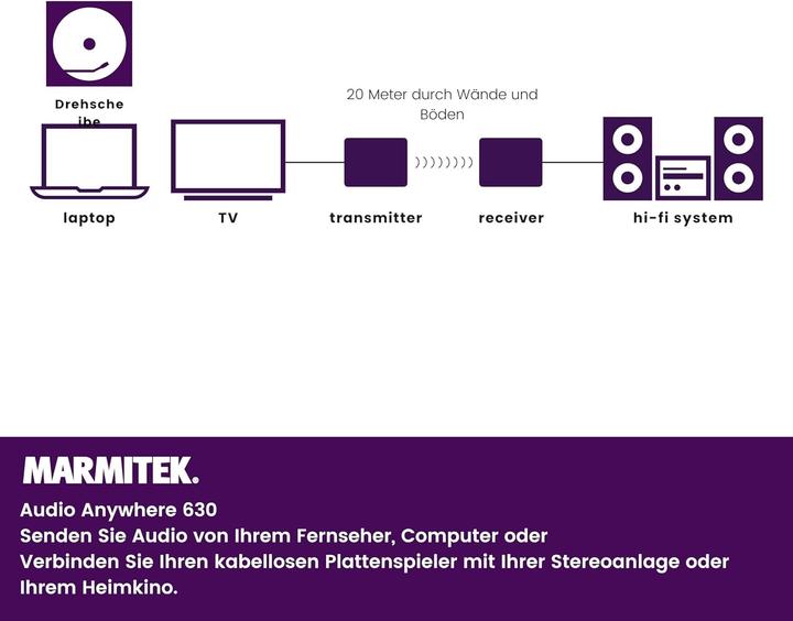 Image du produit Marmitek Wireless Audio Transmitter (20 m)