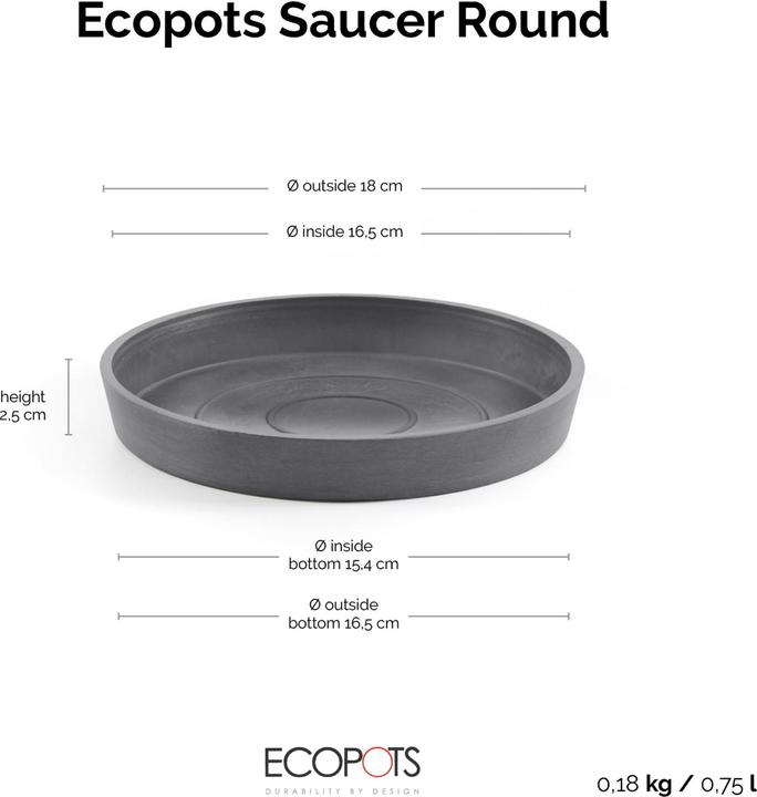 Immagine prodotto Ecopots Saucer Round