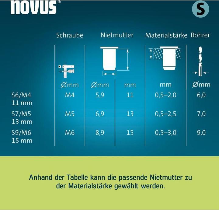 Immagine prodotto Novus Nietmutter S9 M6, L: 15 mm Stahl