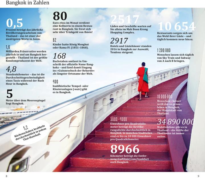Produktbild Bangkok (Deutsch, Roland Dusik, 2018)