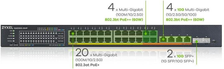 Immagine prodotto Zyxel XMG1930-30HP (30 porte)