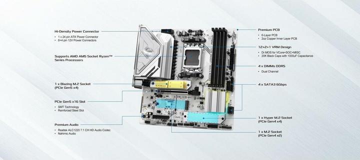 Actual product image AsRock B850M Steel Legend WiFi (AM5, AMD B850, Micro ATX (mATX))
