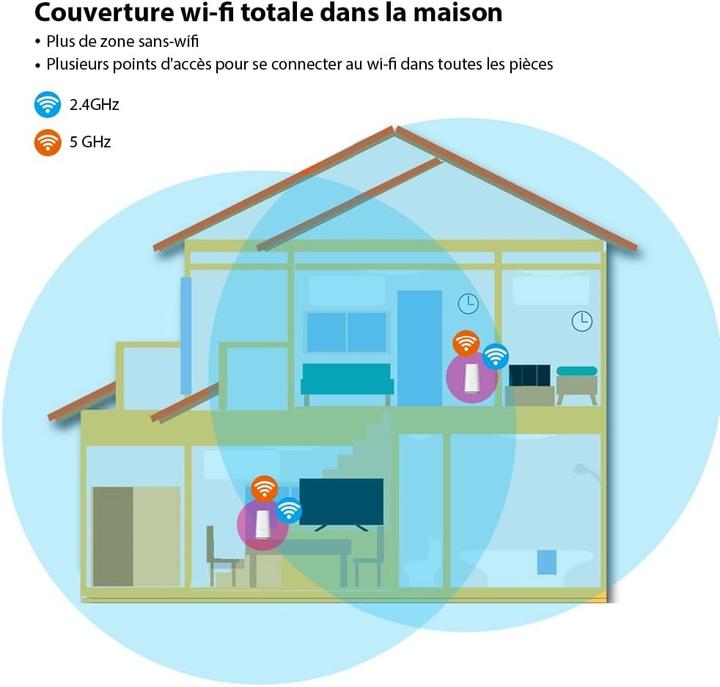 Actual product image Strong WLAN MESH system ATRIA 2100 (set of 2) (300 Mbit/s)