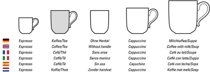 Actual product image Villeroy & Boch Kaffeeobertasse Manufacture Rock blanc (150 ml, 1 x)