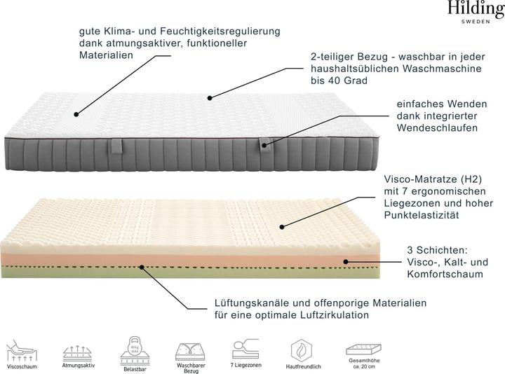 Produktbild Hilding Sweden Hej! Visco (140 x 200 cm)