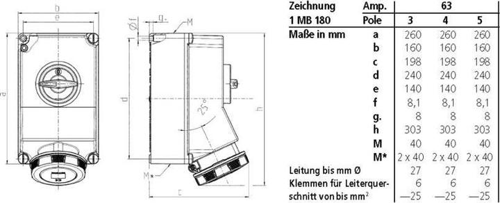Productafbeelding Mennekes Muurdoos