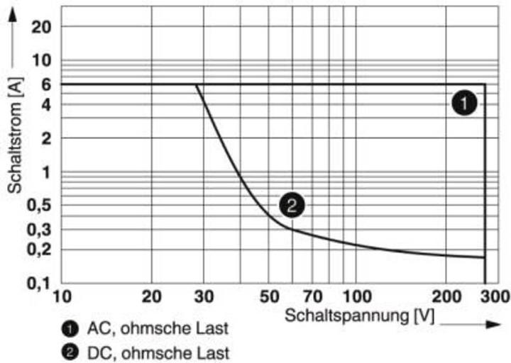 Immagine prodotto Phoenix Contact RIF-0-RPT-M-24DC/21