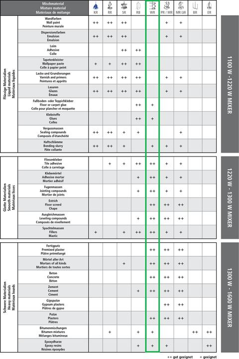Produktbild Berg WENDELRÜHRQUIRL WR 85 S - 85X500 HEX8-AUFNAHME
