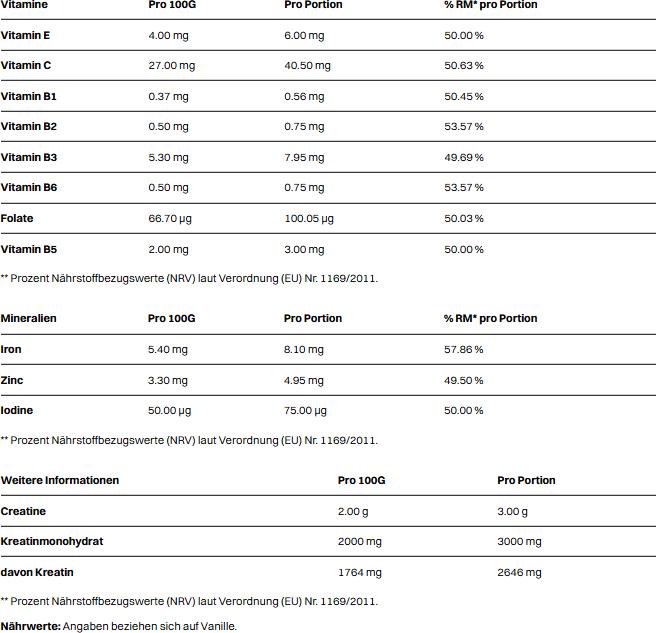 Valori nutrizionali e ingredienti Weider Mega Massa 4000 (Vaniglia, 1 x, 7000 g)