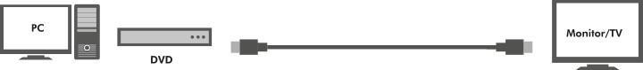Immagine prodotto LogiLink HDMI (Typ A) — HDMI (Typ A) (30 m, HDMI)