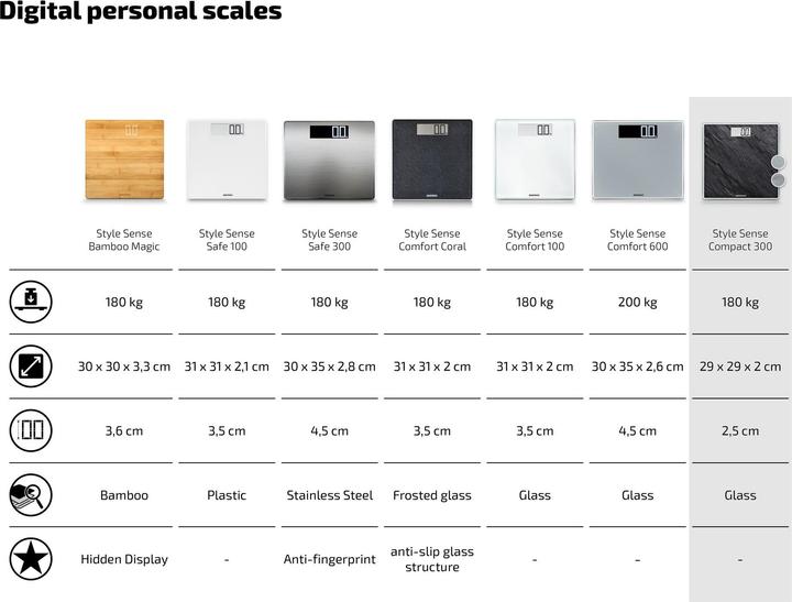 Produktbild Soehnle Style Sense Compact 300 Slate (180 kg)