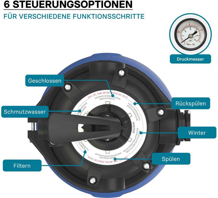 Produktbild Wiltec Sandfilteranlage 250W 14l Filtertank 10000l/h Pool Pumpe Filterpumpe