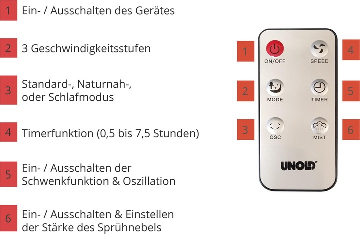 Energie-Label Unold Standventilator