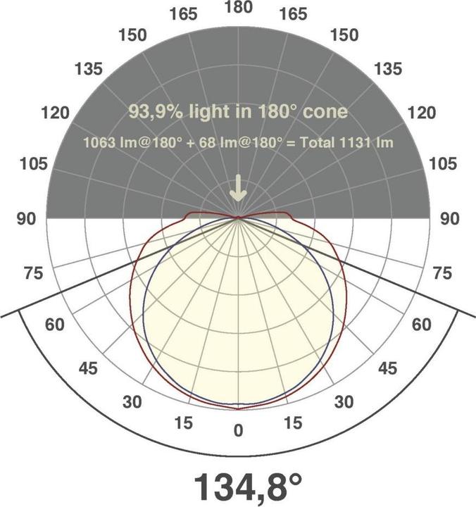 Image du produit EVN Bande lumineuse à LED (Blanc, 500 cm, Intérieur)