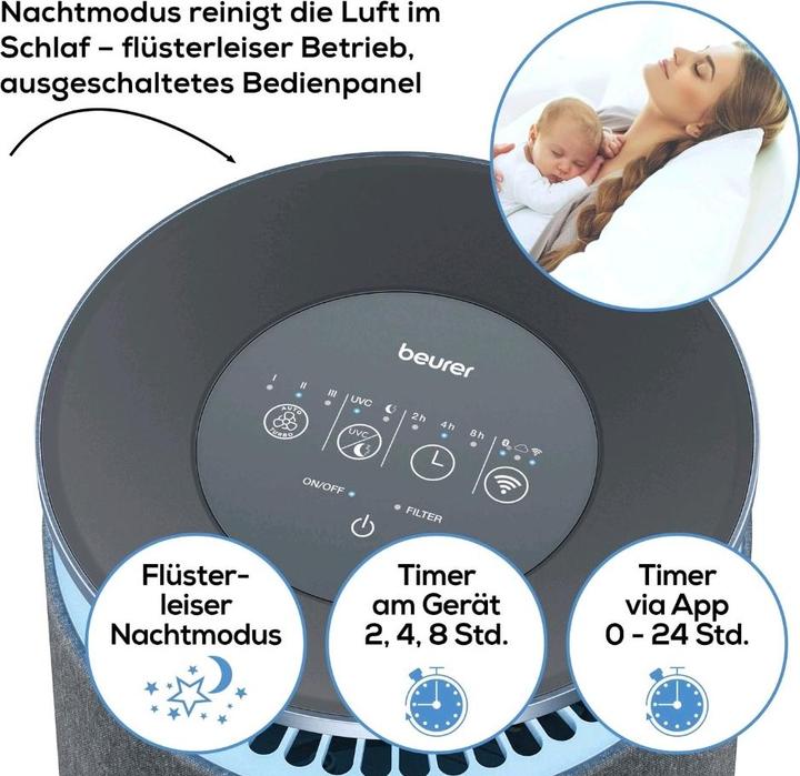 Actual product image Beurer LR 401 (69 m²)