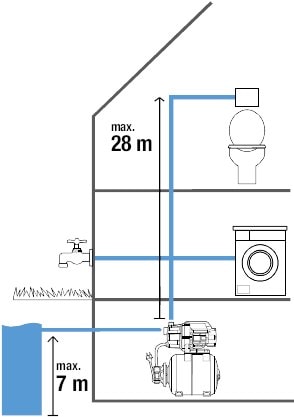 Produktbild Gardena Hauswasserwerk 3700/4 (Hauswasserpumpe)