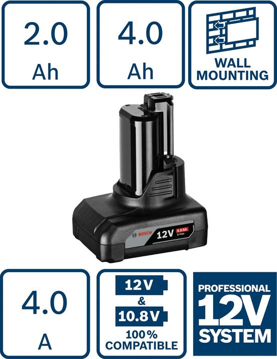 Produktbild Bosch Professional GBA O-B Professional (10.8 V)