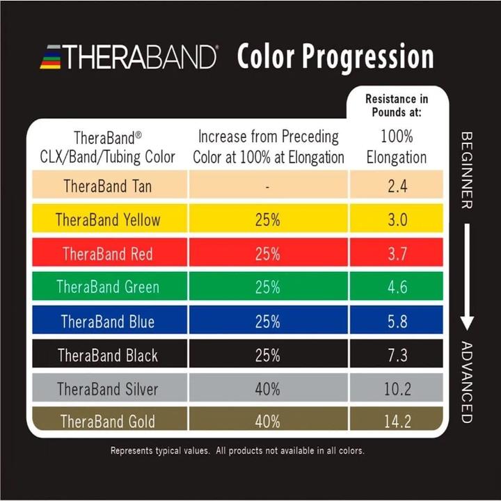 Actual product image TheraBand Exercise tape (2.50 m, Strong)