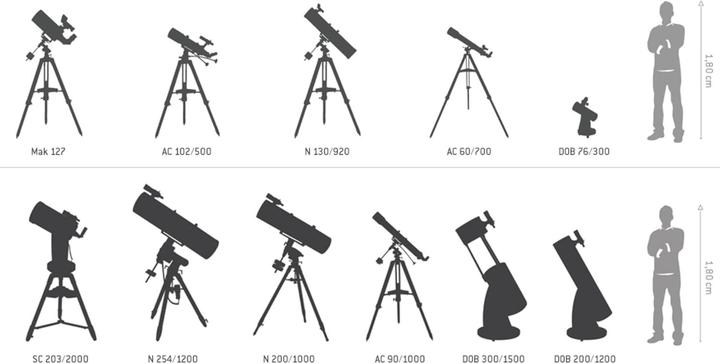 Immagine prodotto Skywatcher Telescopio Newtoniano computerizzato con specchio parabolico