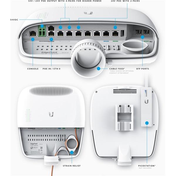 Produktbild Ubiquiti EdgePoint R6: 6 Port PoE Router
