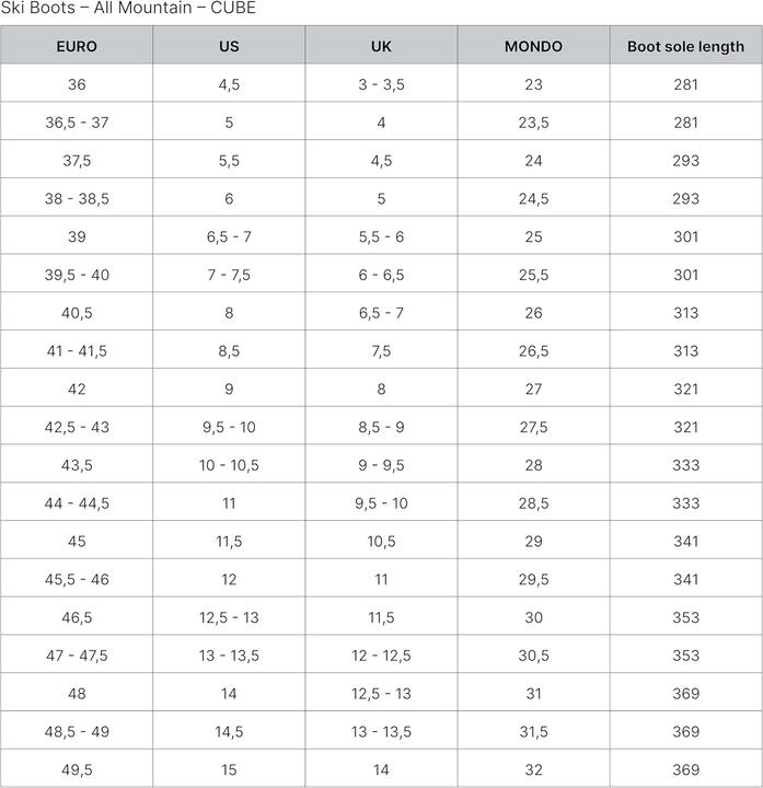 Produktbild Head Cube 3 90 Black - Anthracite 2022 (29)
