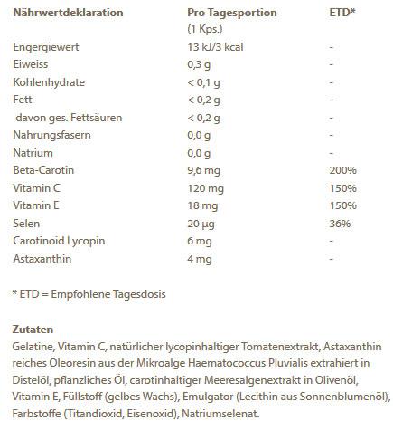 Nutritional values and ingredients Burgerstein Sun (30 Piece, Capsules, 23 g)