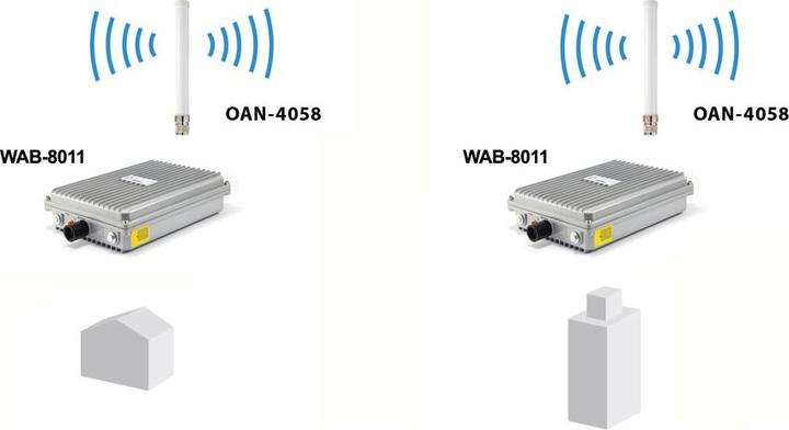 Produktbild LevelOne OAN-4058 Antenne (WLAN)