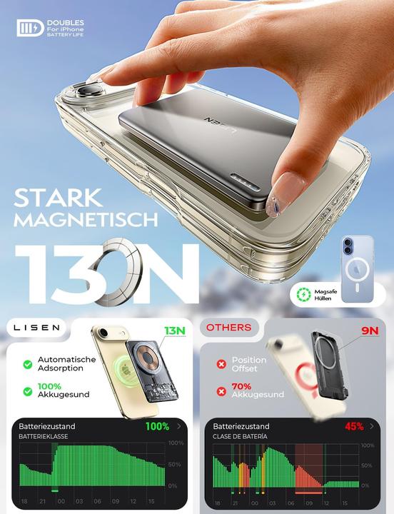 Produktbild Lisen Slim Magsafe Powerbank für iPhone (5000 mAh, 18 W)