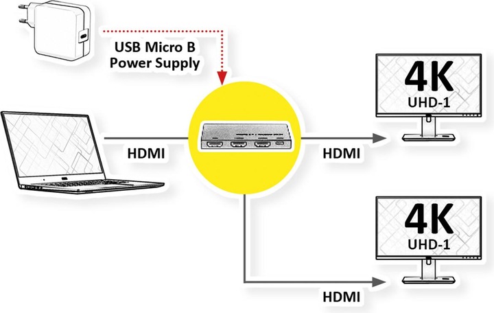 Produktbild Roline HDMI Video-Splitter 2fach UltraSlim 4K60Hz