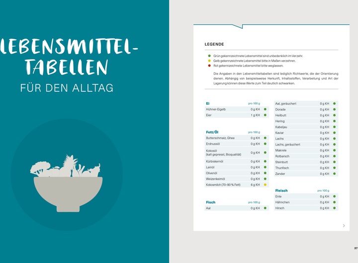 Produktbild Schlank geht auch anders (Deutsch, Christian Henze, 2020)