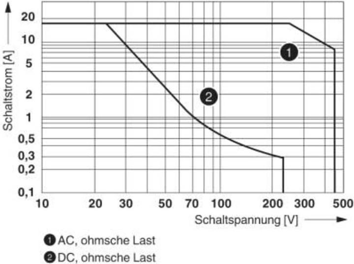Actual product image Phoenix Contact REL-PR3-125DC/3X21 Relay 125 V/DC 16 A 3 CO 50 pcs.