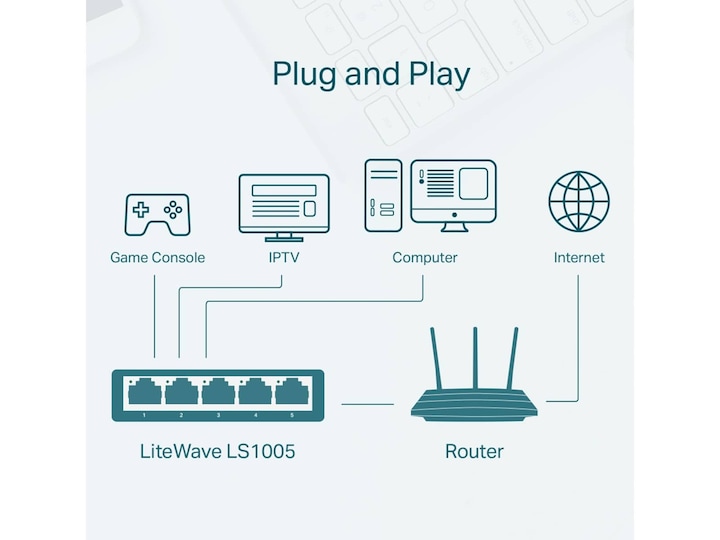 Immagine prodotto TP-Link LS1005 (5 Porti)