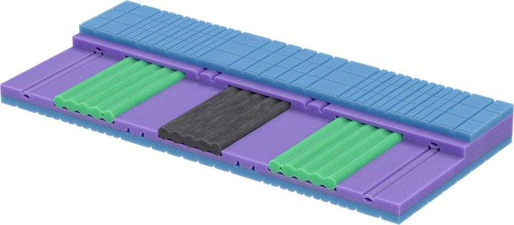 Actual product image bico VitaClass (Foam core, 80 x 190 cm)
