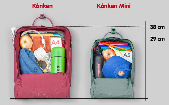 Actual product image Fjällräven Kånken (16 l)