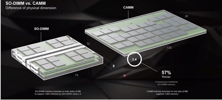 Immagine prodotto Dell Aggiornamento Della Memoria Camm - 64gb (1 x 64GB, 5600 MHz, RAM DDR5, LPCAMM2)