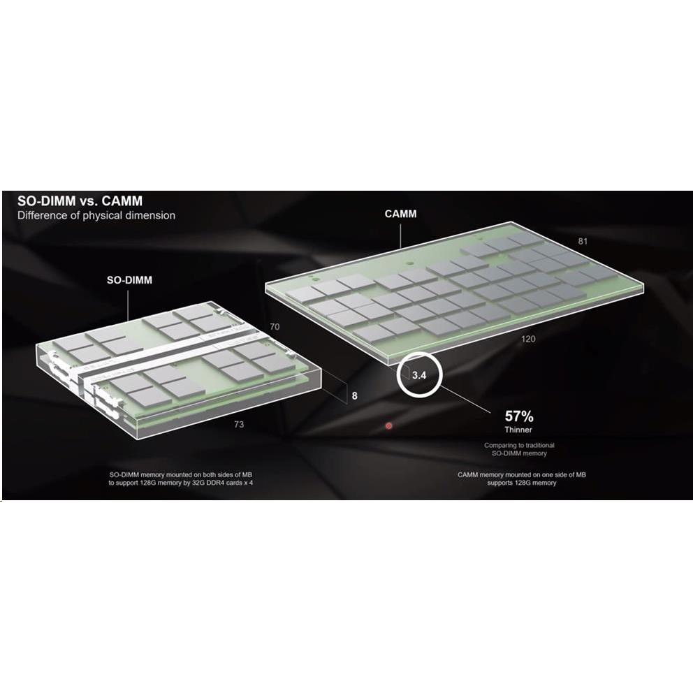 Dell Camm Memory Upgrade - 32gb (1 x 32GB, 5600 MHz, DDR5-RAM, LPCAMM2), RAM