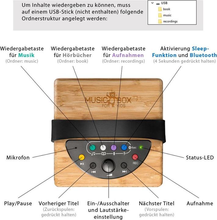 Produktbild Wavemaster KidzAudio Music Box (8 h, Akkubetrieb)