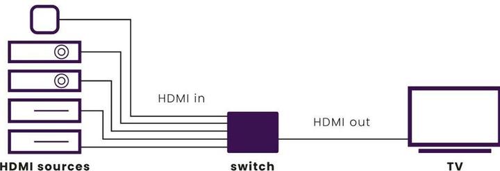 Image du produit Marmitek Connecter 350 UHD